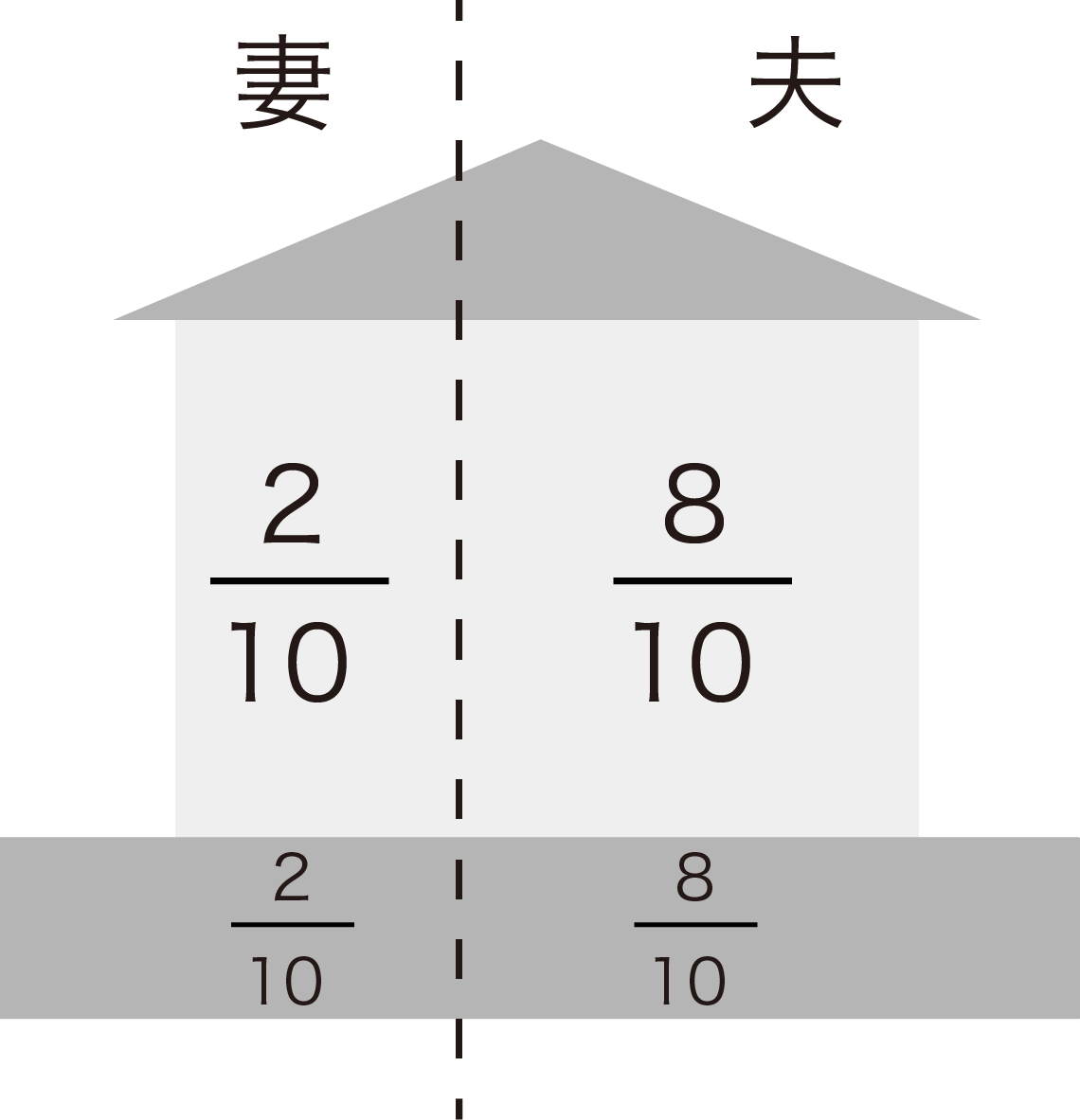 居住用、共有の住宅売却の譲渡所得税計算例