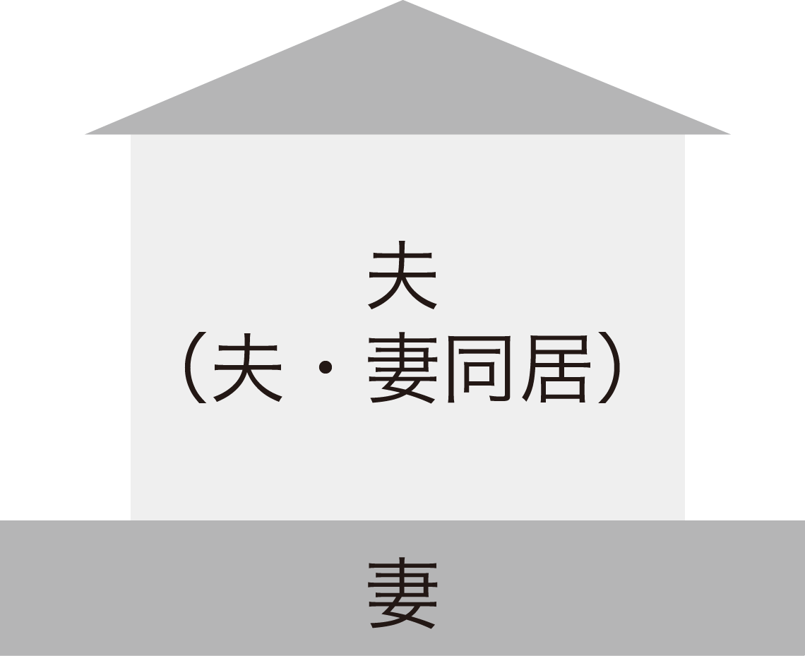 居住用、建物と土地所有者が異なる場合の譲渡所得税の計算例