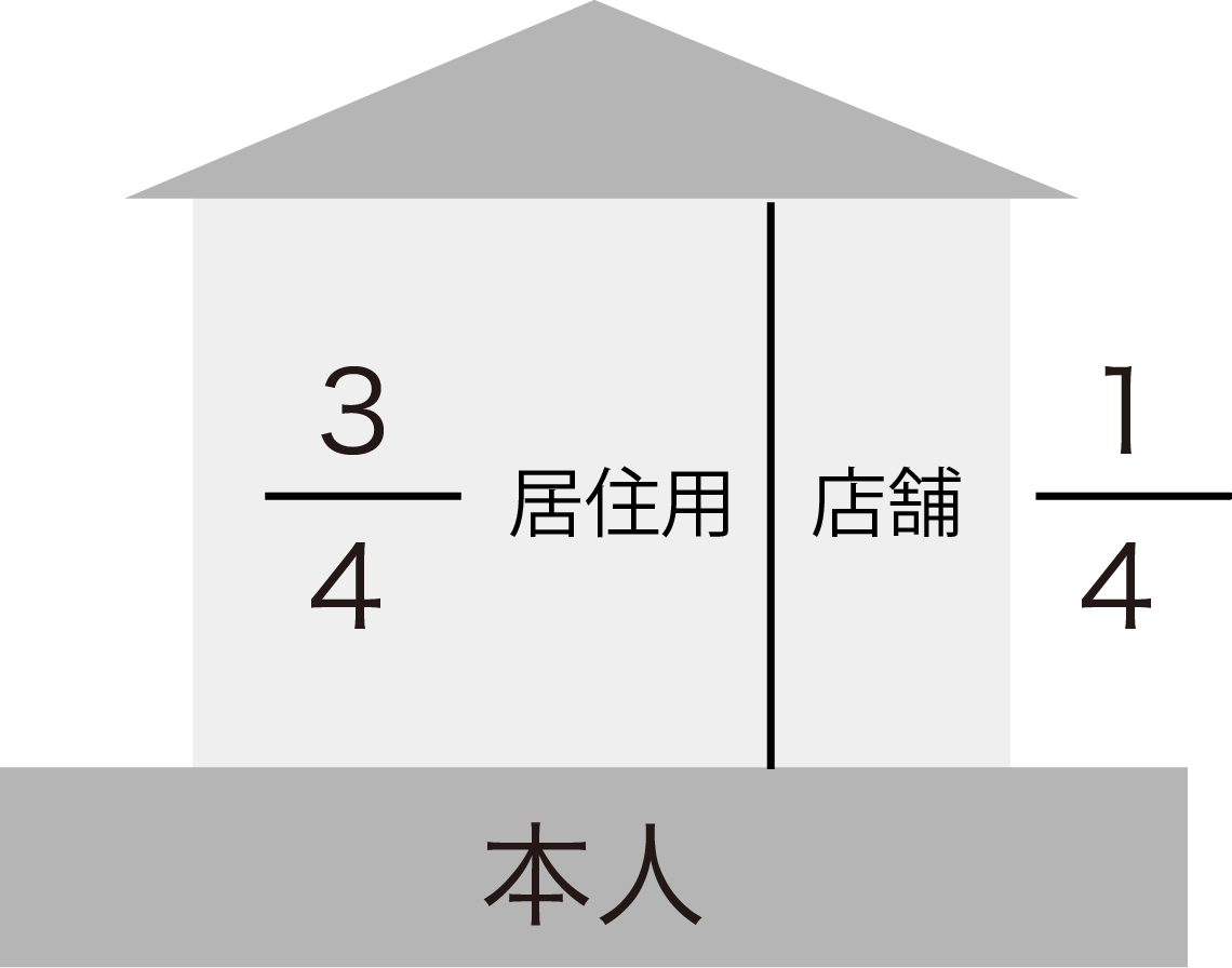 居住用、店舗併用住宅売却の譲渡所得税の計算例