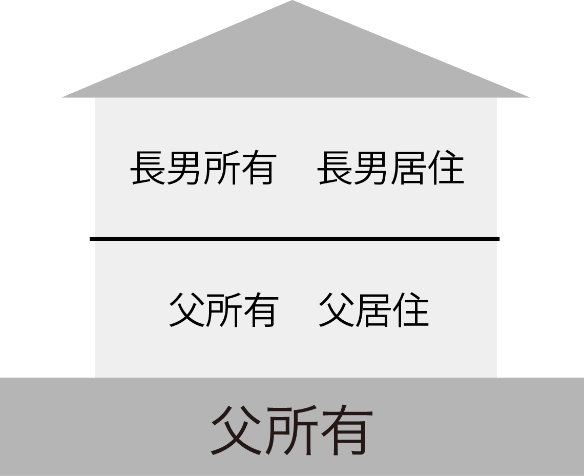 建物の譲渡益を所有者ごとに按分