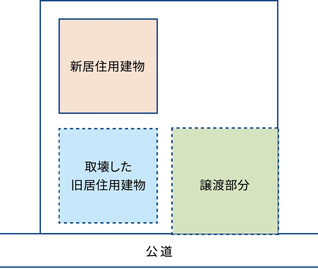 新居住用建物