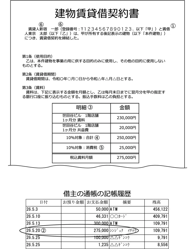 建物賃貸仮契約書