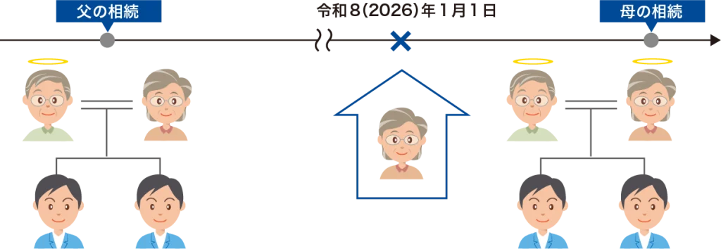 空き家の3,000万円控除
